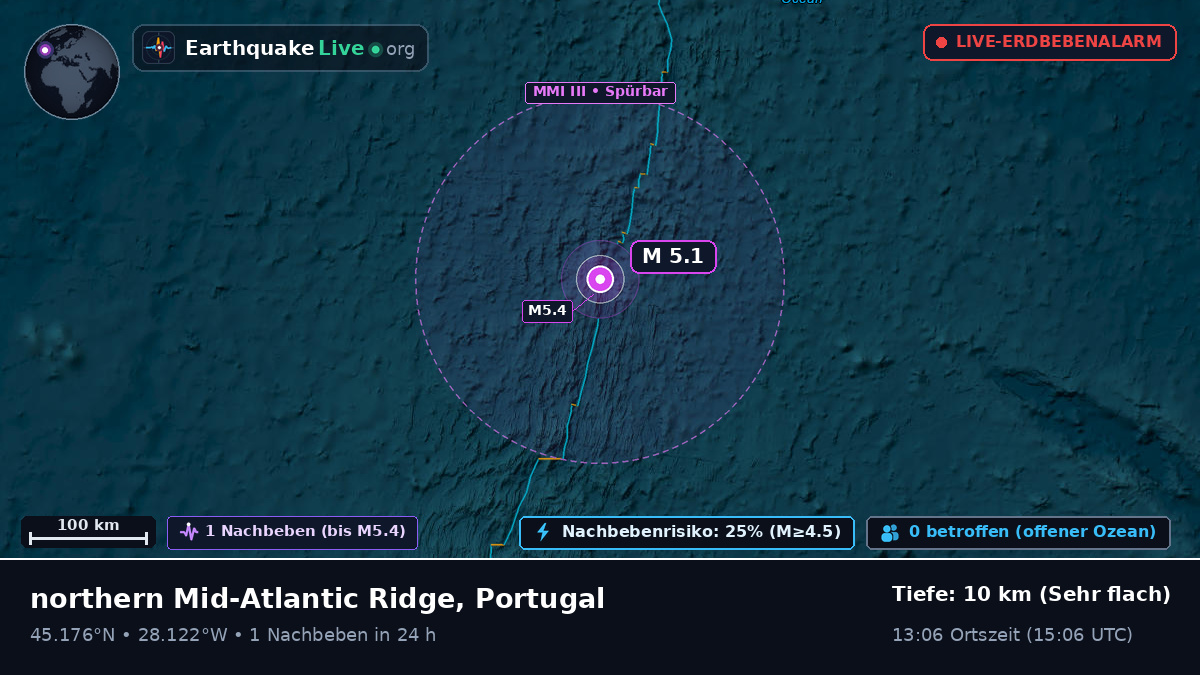Nordatlantik (Portugal)