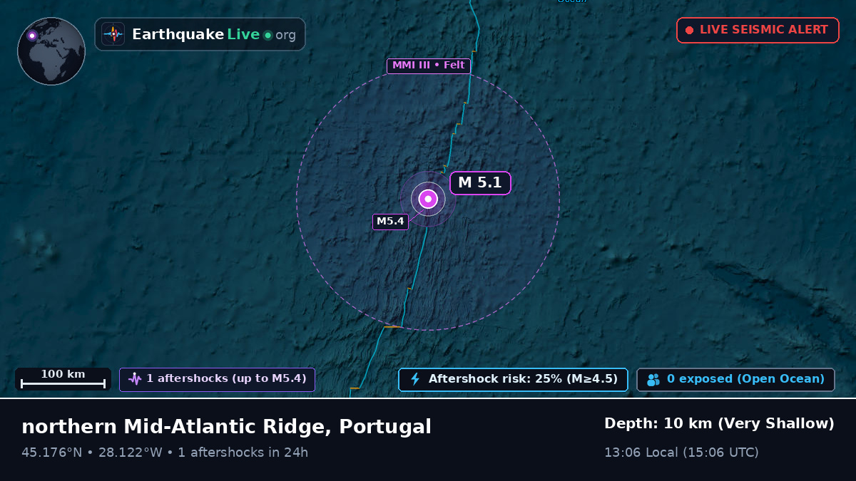 North Atlantic Ocean (Portugal)