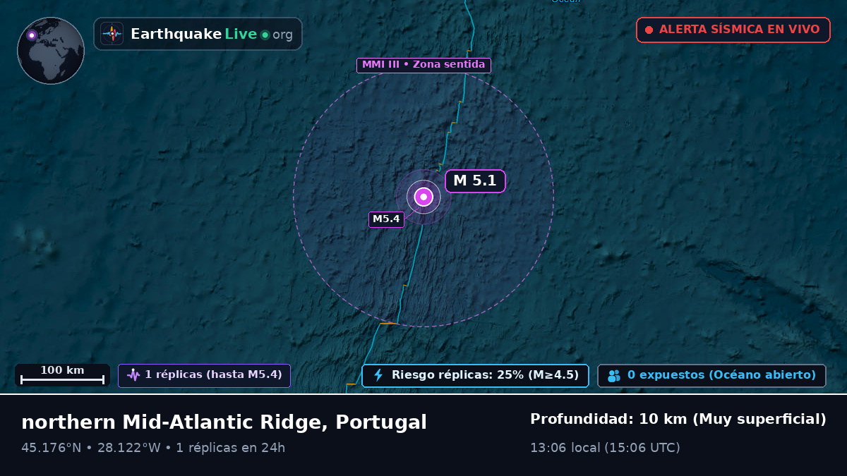 Océano Atlántico Norte (Portugal)
