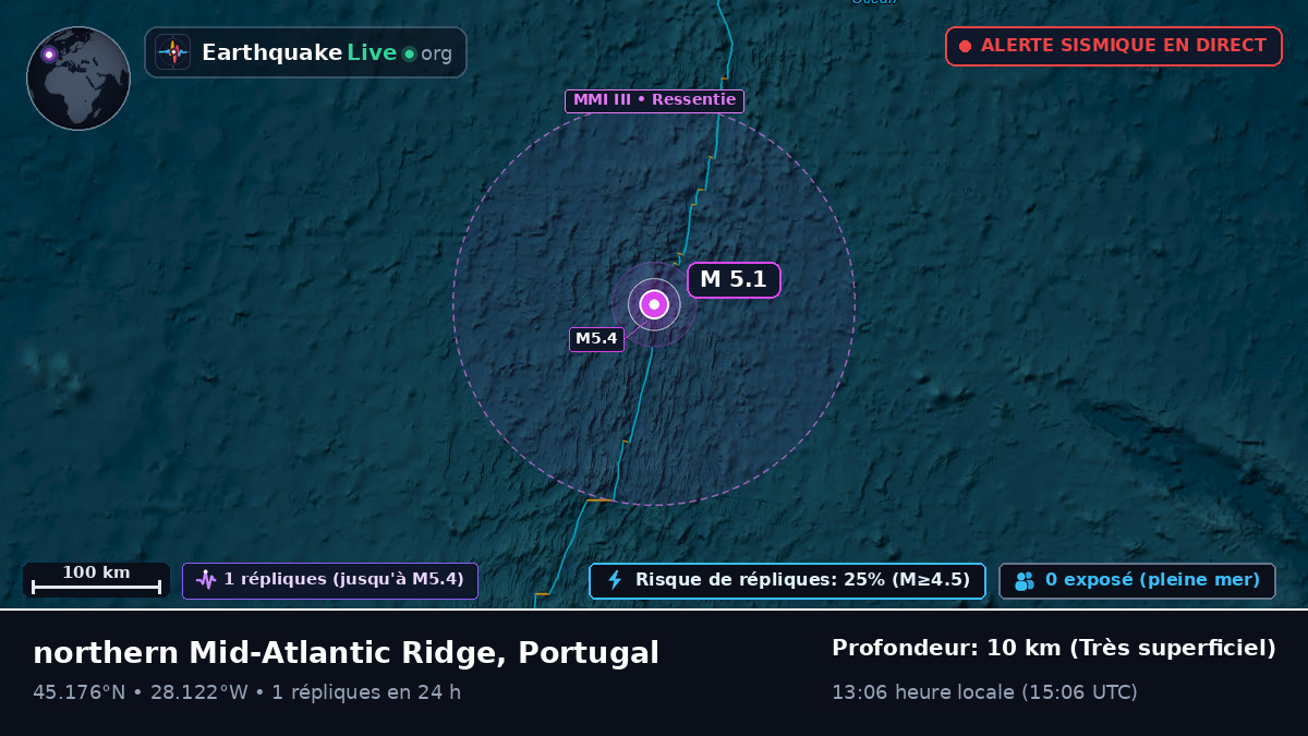 Océan Atlantique Nord (Portugal)