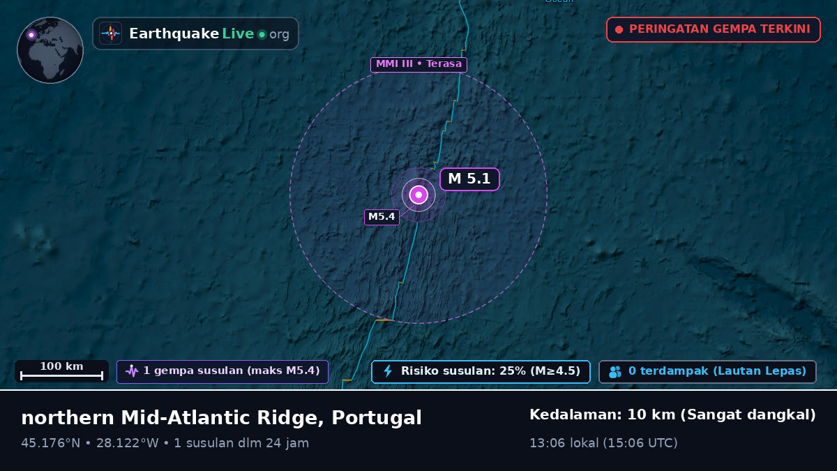 Samudra Atlantik Utara (Portugal)