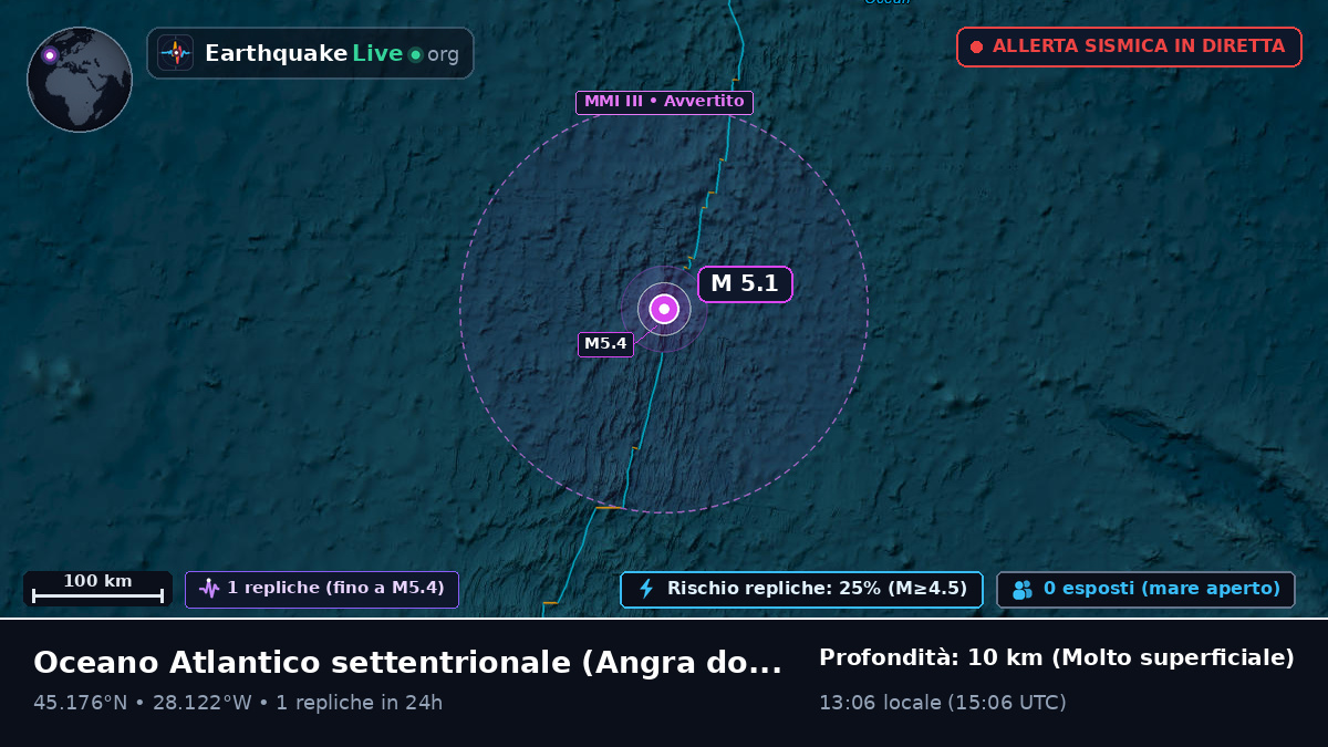 Oceano Atlantico settentrionale (Portogallo)