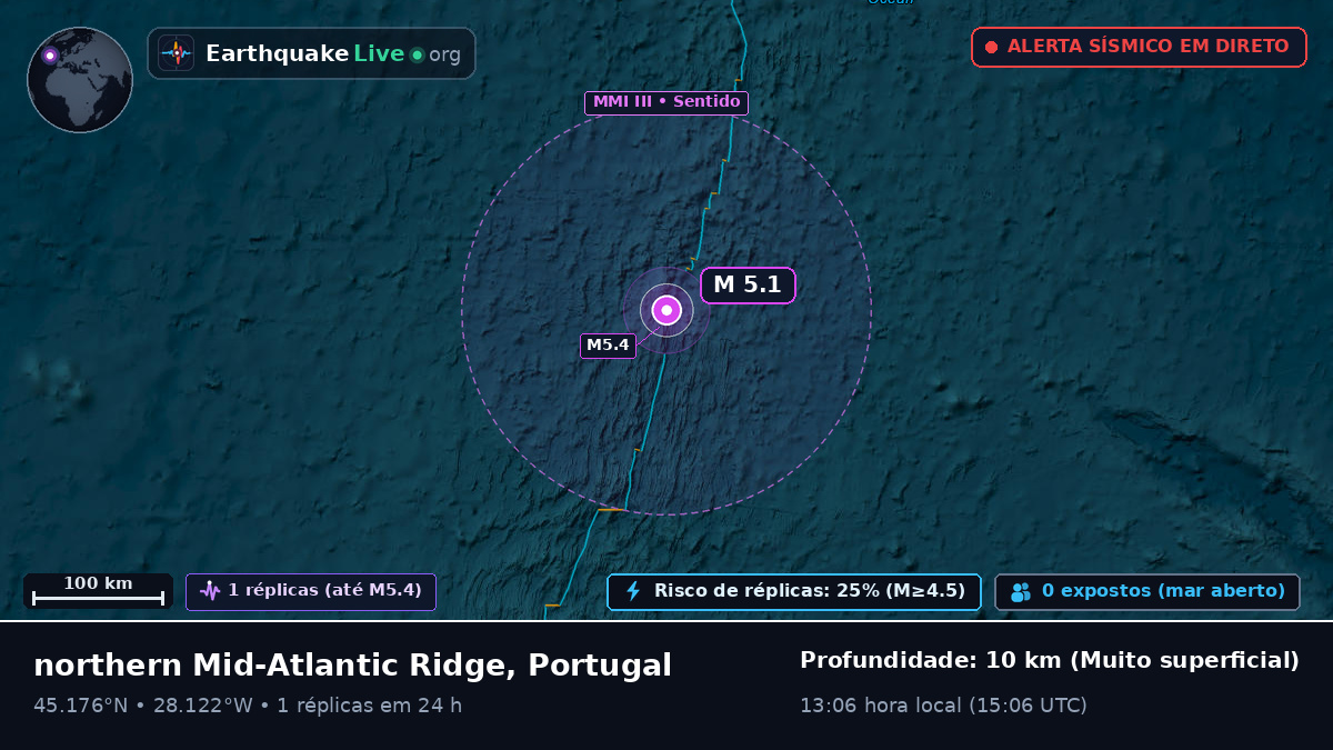 Oceano Atlântico Norte (Portugal)