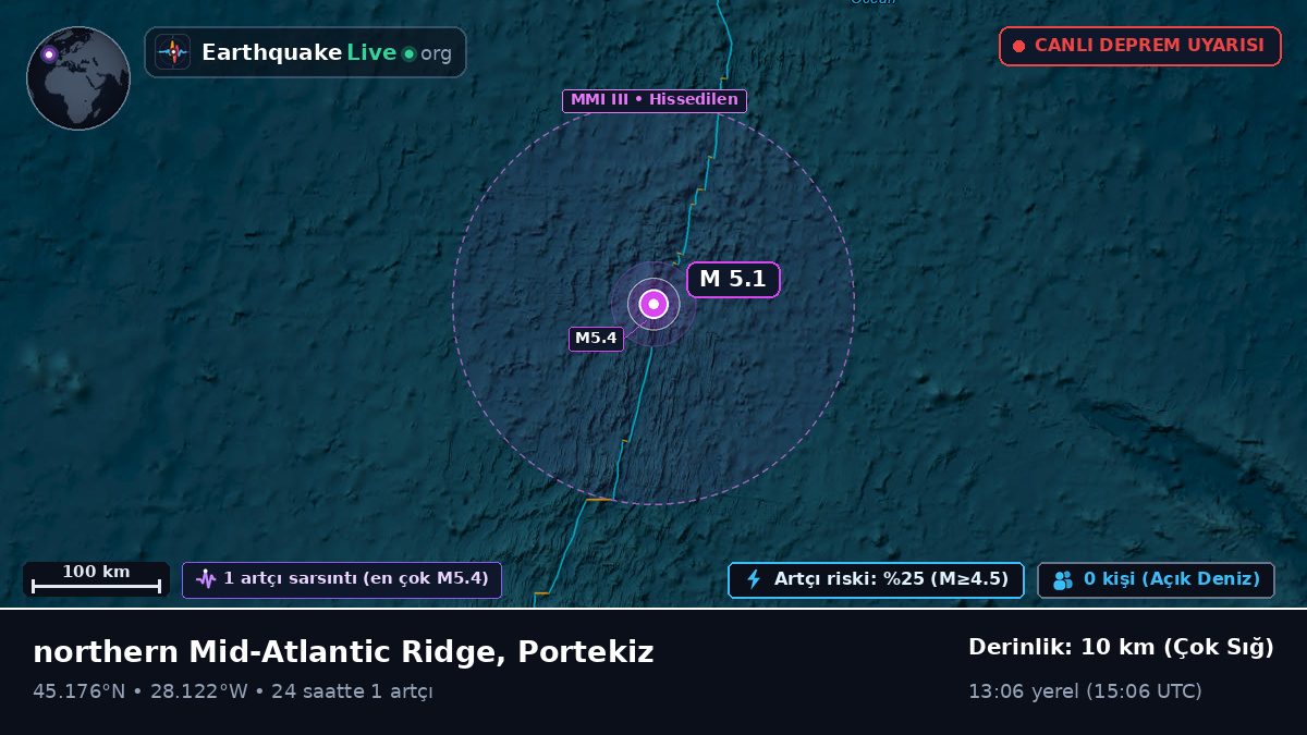 Kuzey Atlantik Okyanusu (Portekiz)