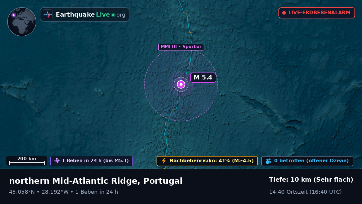 Nordatlantik (Portugal)