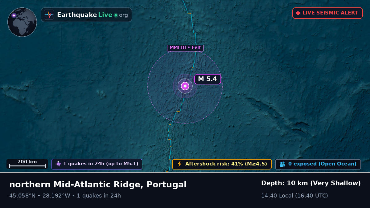 North Atlantic Ocean (Portugal)