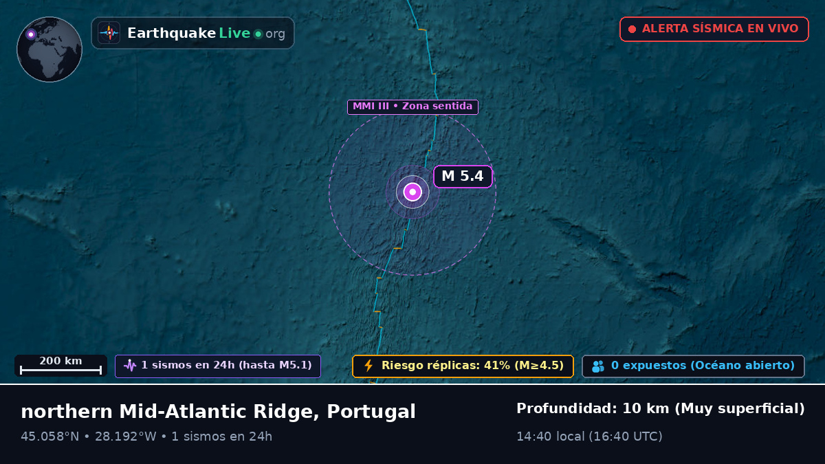 Océano Atlántico Norte (Portugal)