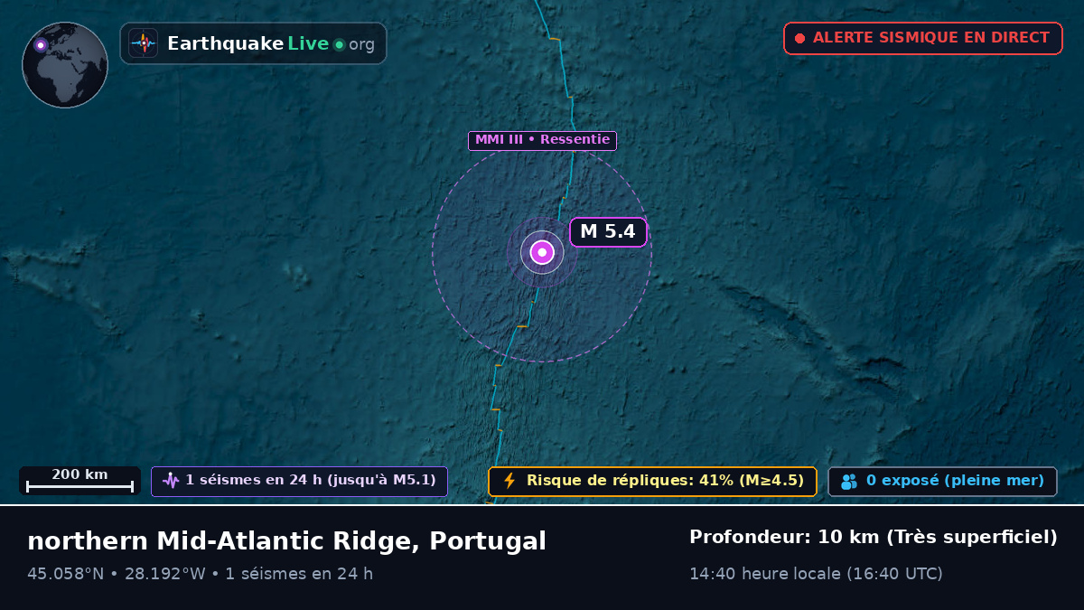 Océan Atlantique Nord (Portugal)