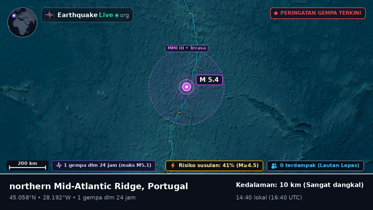 Samudra Atlantik Utara (Portugal)