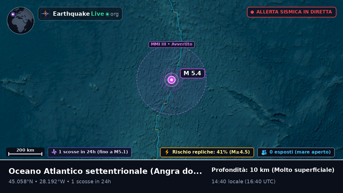 Oceano Atlantico settentrionale (Portogallo)