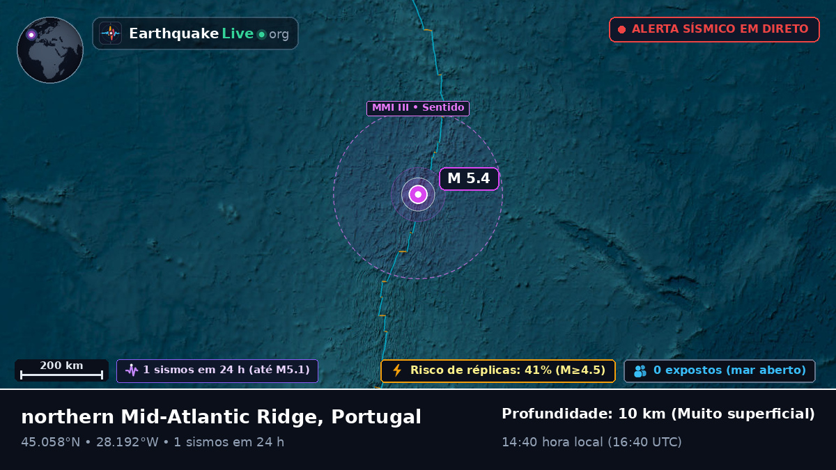 Oceano Atlântico Norte (Portugal)