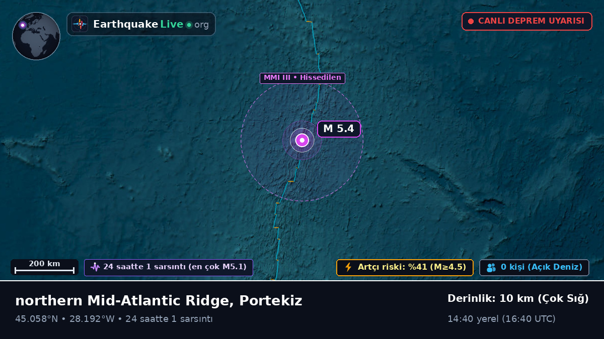 Kuzey Atlantik Okyanusu (Portekiz)