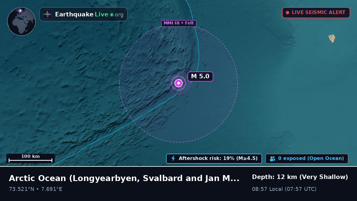 Arctic Ocean (Svalbard and Jan Mayen Islands)