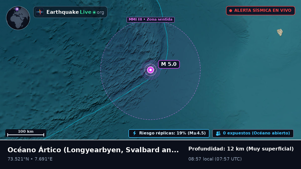 Océano Ártico (Svalbard and Jan Mayen Islands)