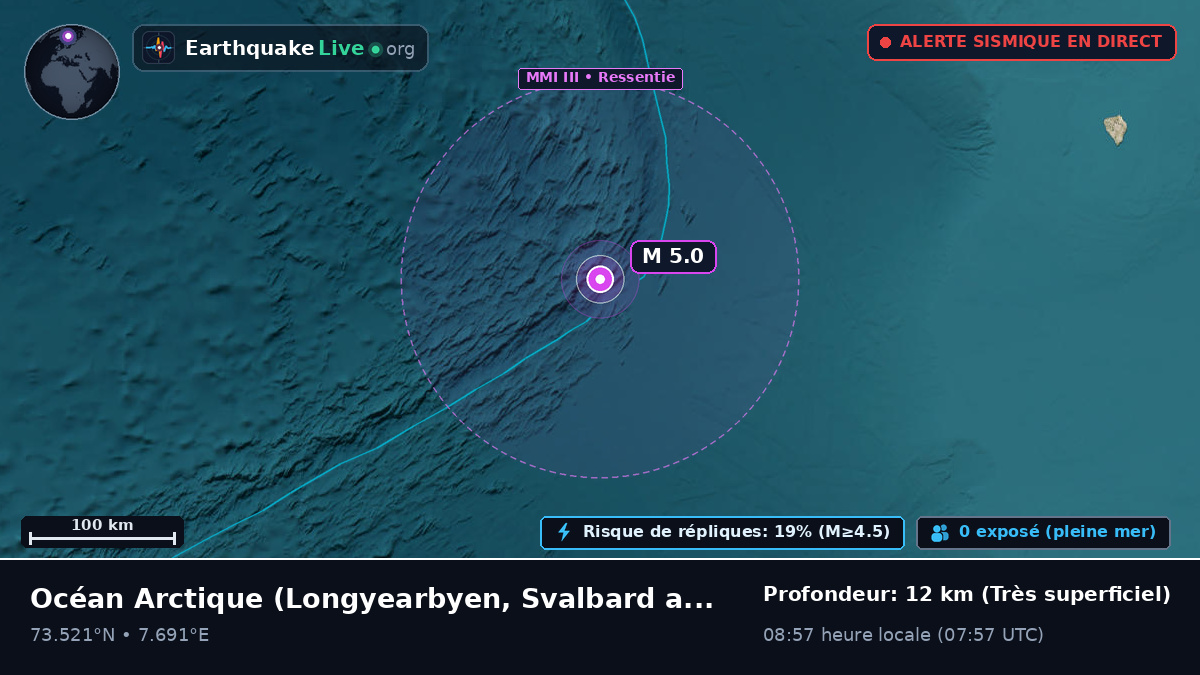 Océan Arctique (Svalbard and Jan Mayen Islands)