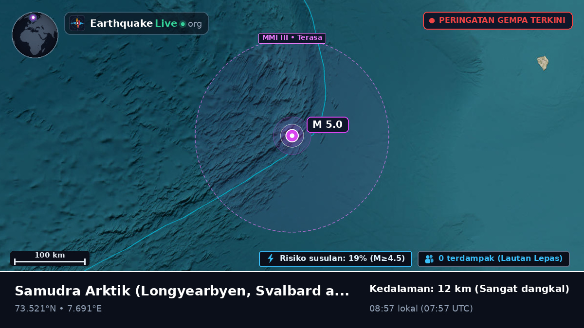 Samudra Arktik (Svalbard and Jan Mayen Islands)