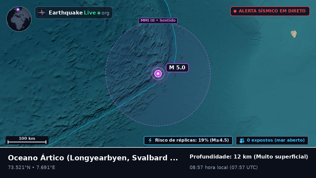 Oceano Ártico (Svalbard and Jan Mayen Islands)