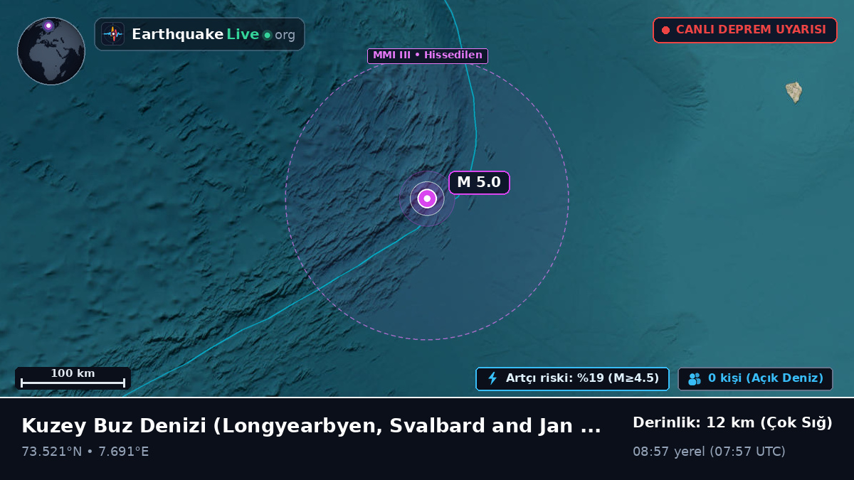 Kuzey Buz Denizi (Svalbard and Jan Mayen Islands)
