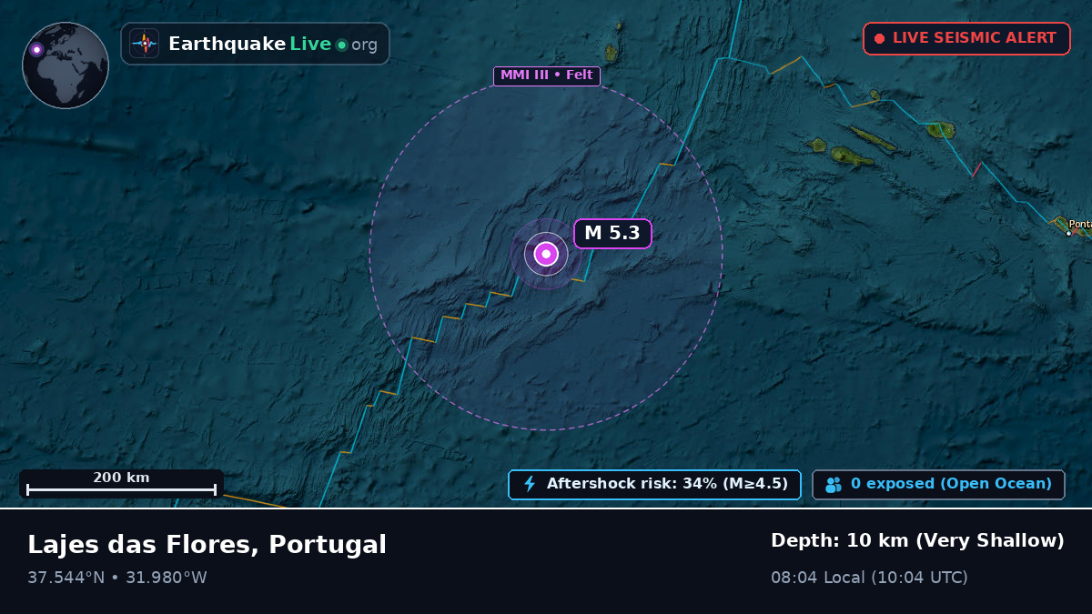 North Atlantic Ocean (Portugal)