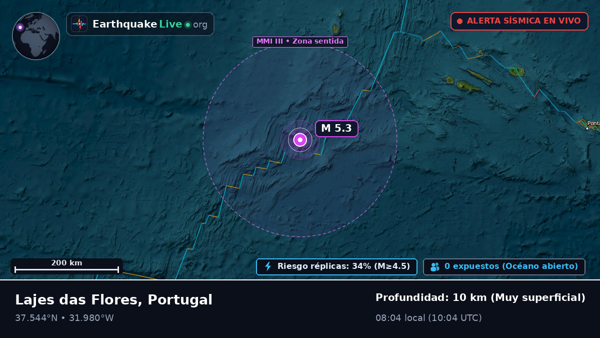 Océano Atlántico Norte (Portugal)