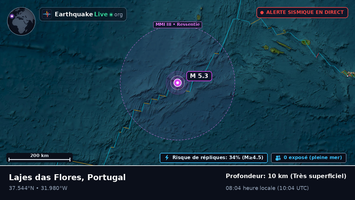 Océan Atlantique Nord (Portugal)
