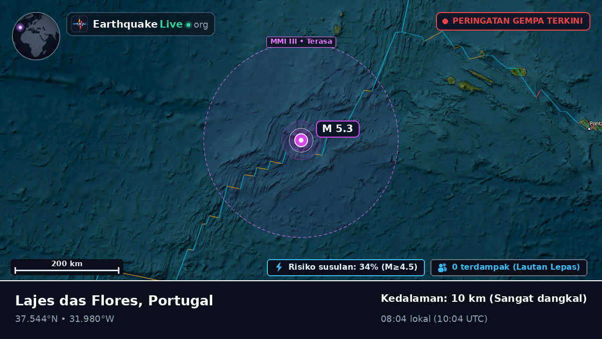 Samudra Atlantik Utara (Portugal)