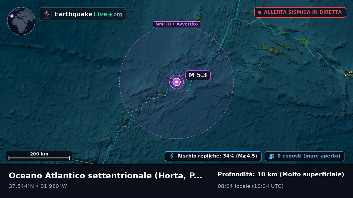 Oceano Atlantico settentrionale (Portogallo)
