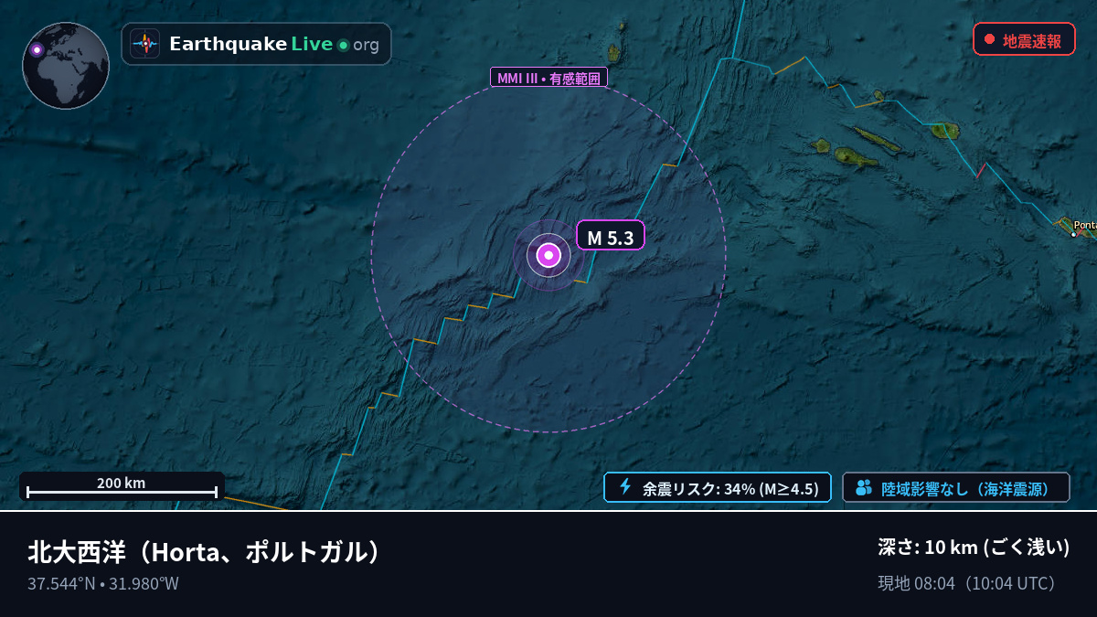 北大西洋 (ポルトガル)