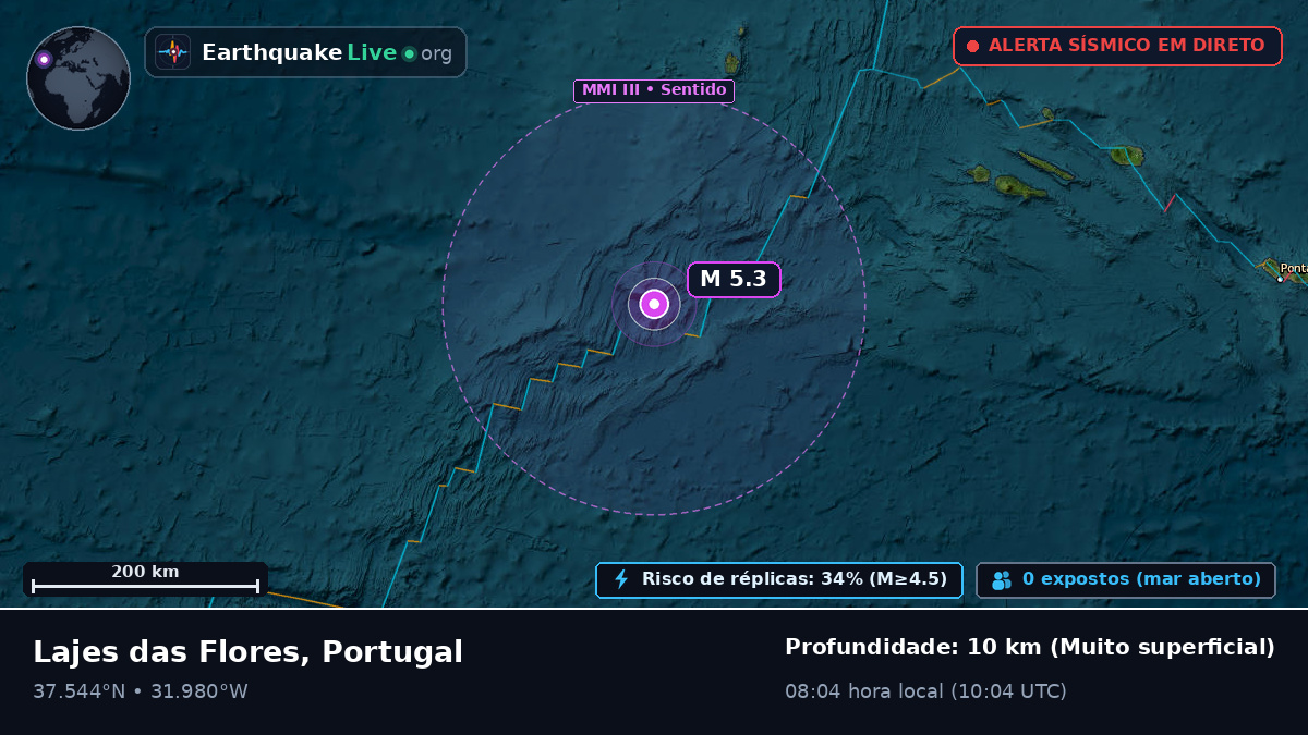 Oceano Atlântico Norte (Portugal)