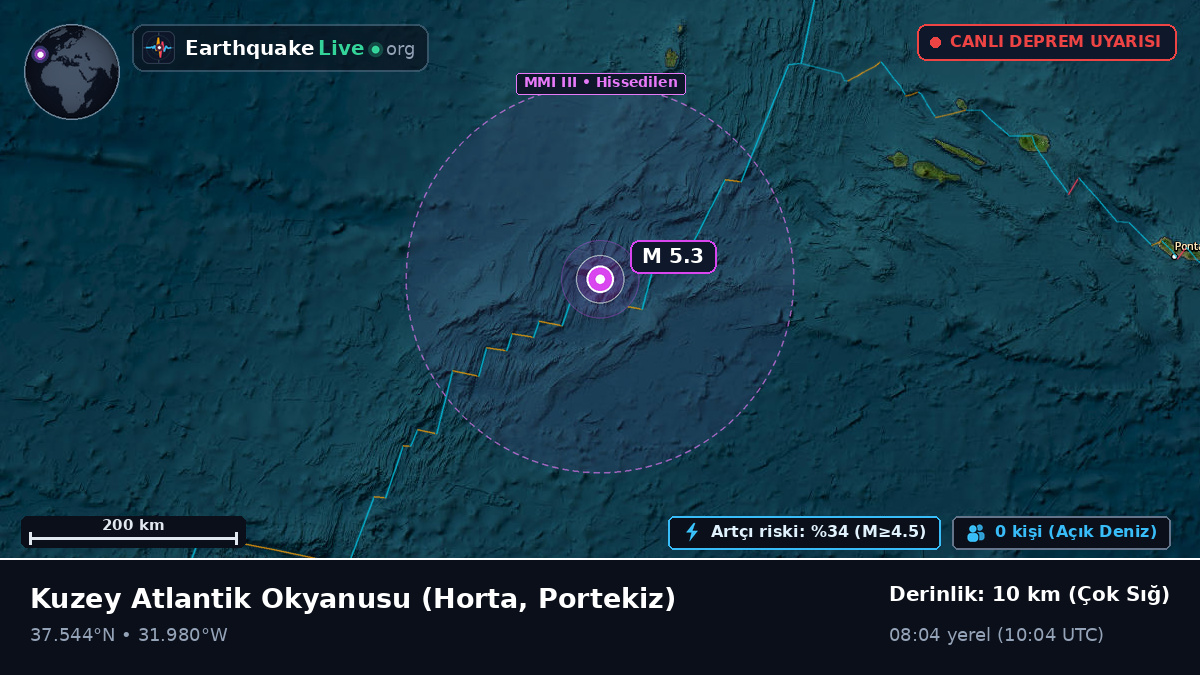 Kuzey Atlantik Okyanusu (Portekiz)