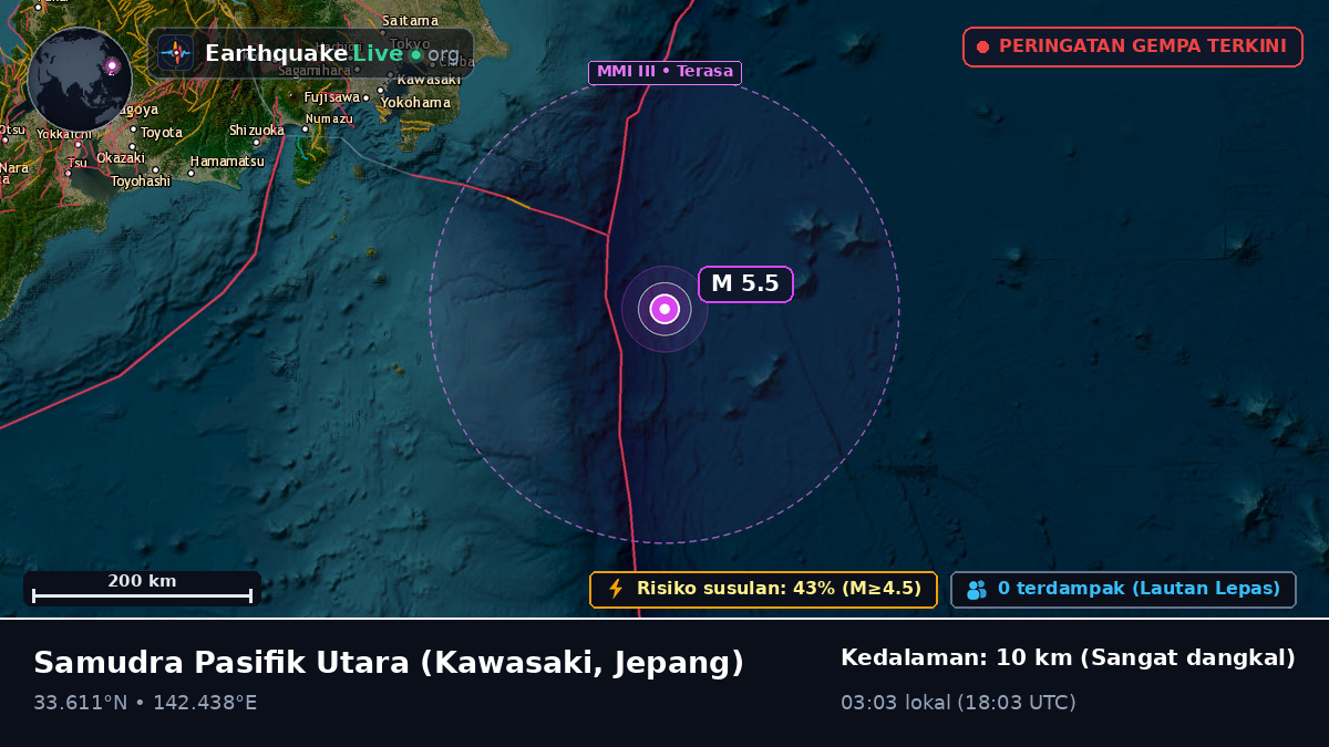 Samudra Pasifik Utara (Jepang)