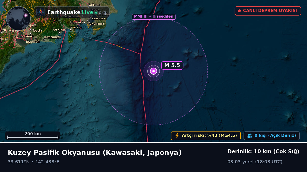 Kuzey Pasifik Okyanusu (Japonya)