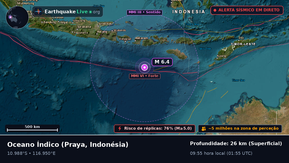 Oceano Índico (Indonésia)