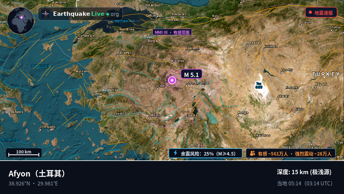 Afyon, 土耳其