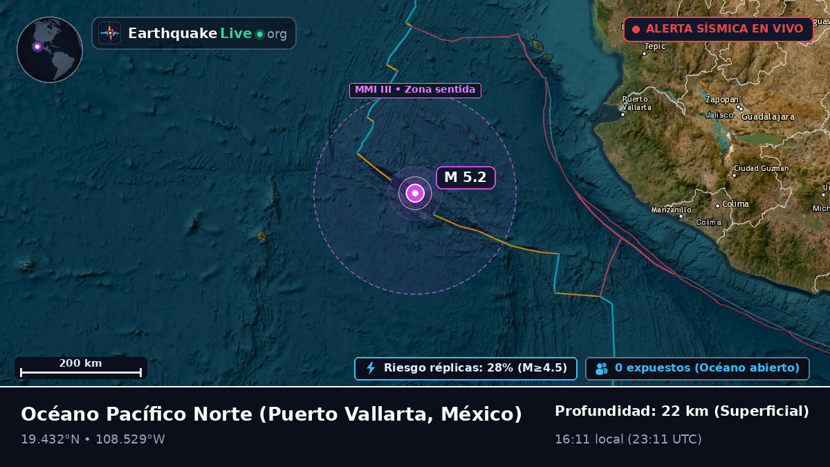 Océano Pacífico Norte (México)