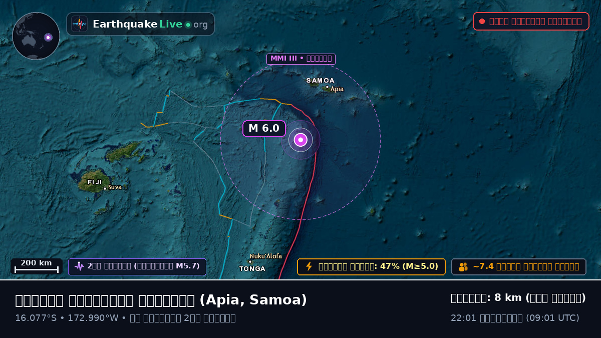 দক্ষিণ প্রশান্ত মহাসাগর (Samoa)