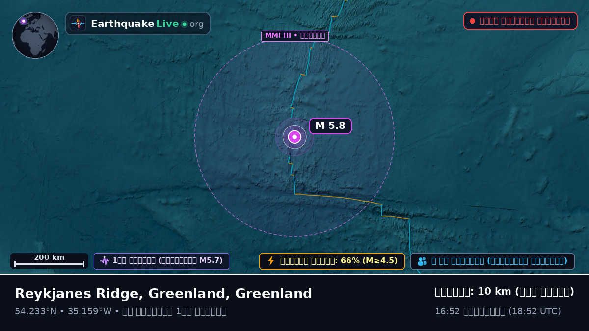 উত্তর আটলান্টিক মহাসাগর (Greenland)