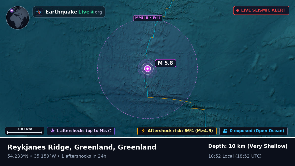 North Atlantic Ocean (Greenland)