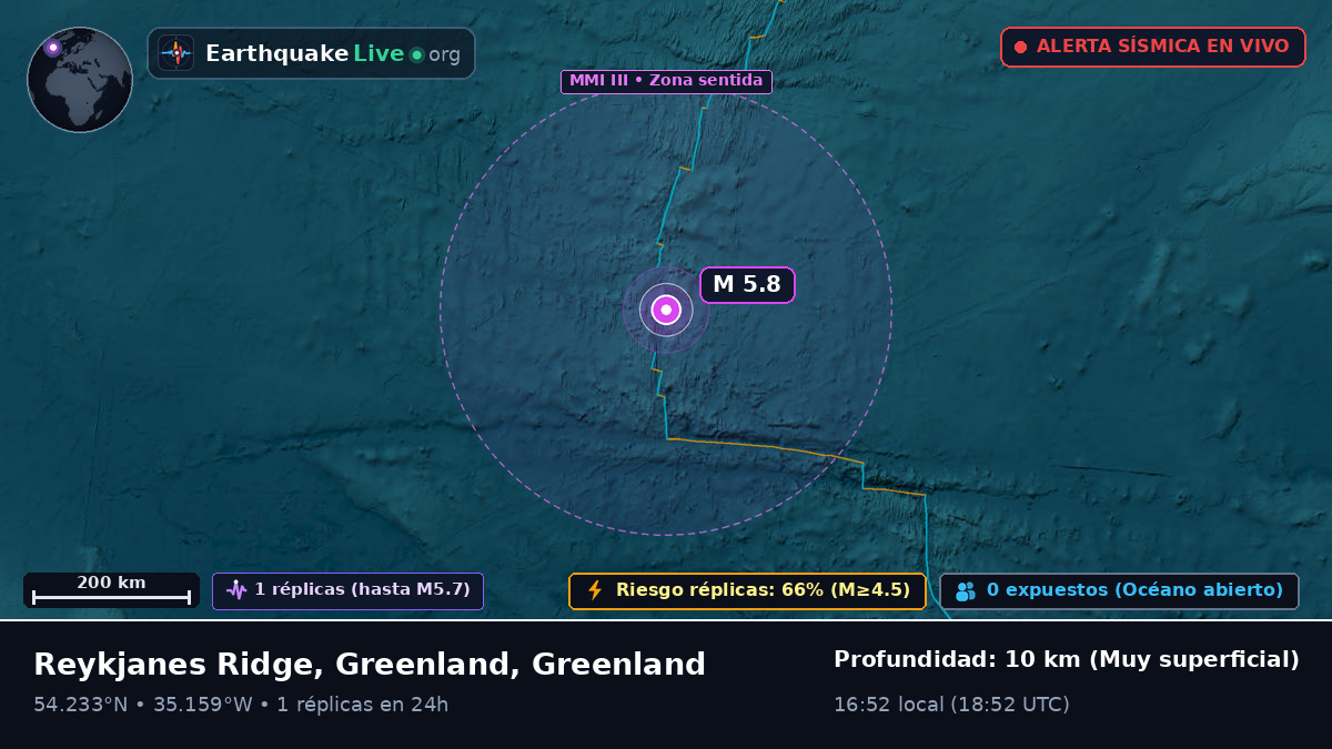 Océano Atlántico Norte (Greenland)
