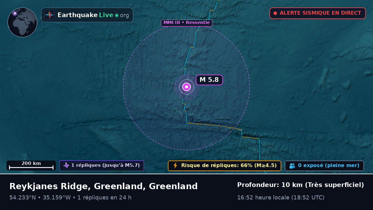 Océan Atlantique Nord (Greenland)