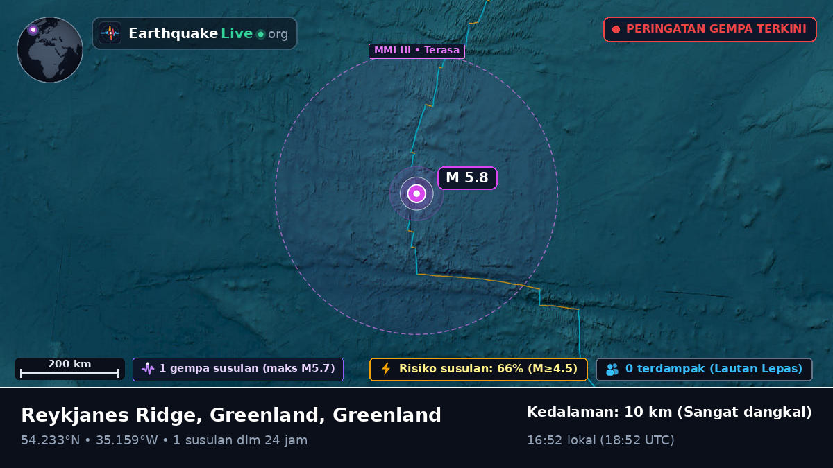 Samudra Atlantik Utara (Greenland)