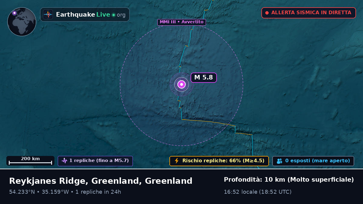 Oceano Atlantico settentrionale (Greenland)