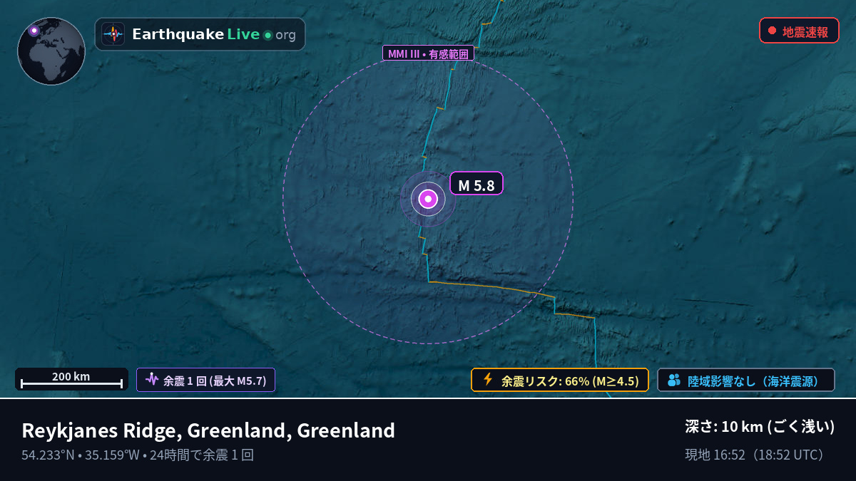 北大西洋 (Greenland)