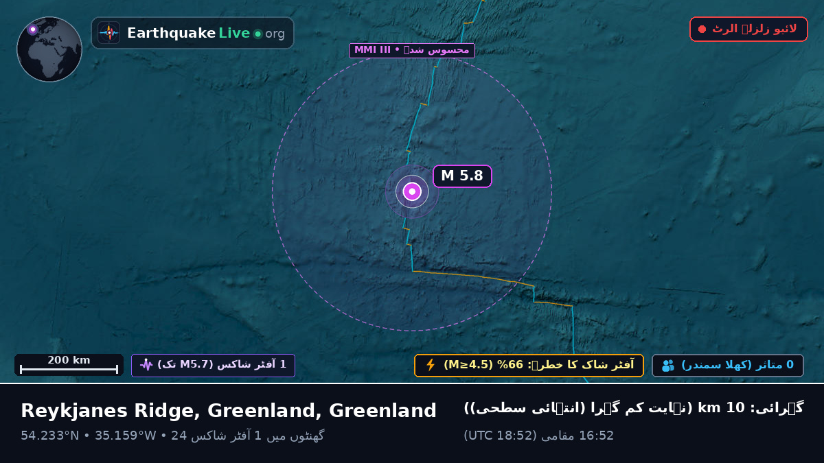 شمالی بحر اوقیانوس (Greenland)