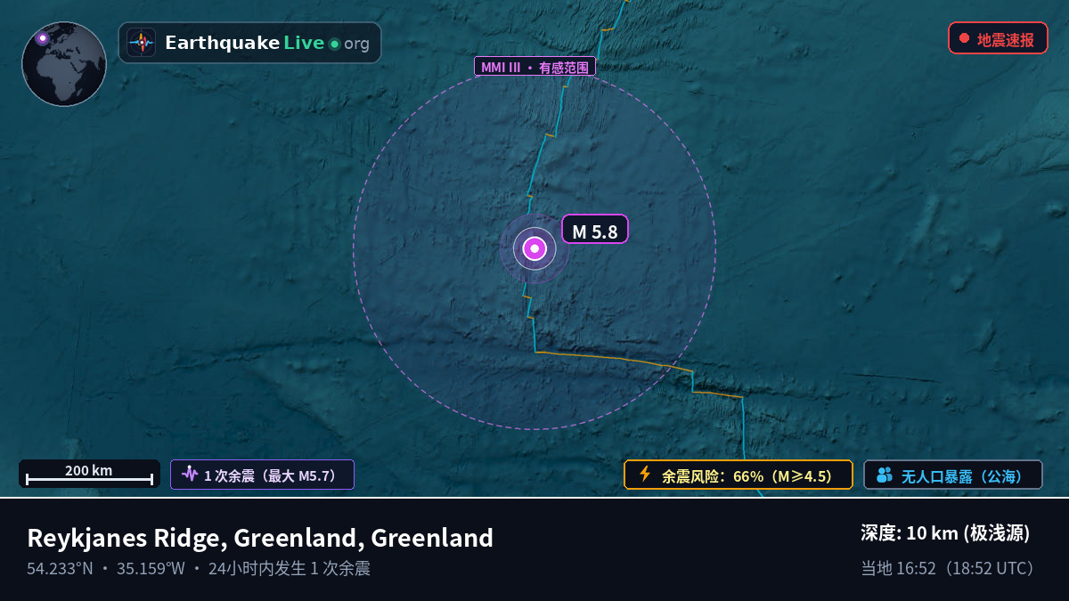 北大西洋 (Greenland)