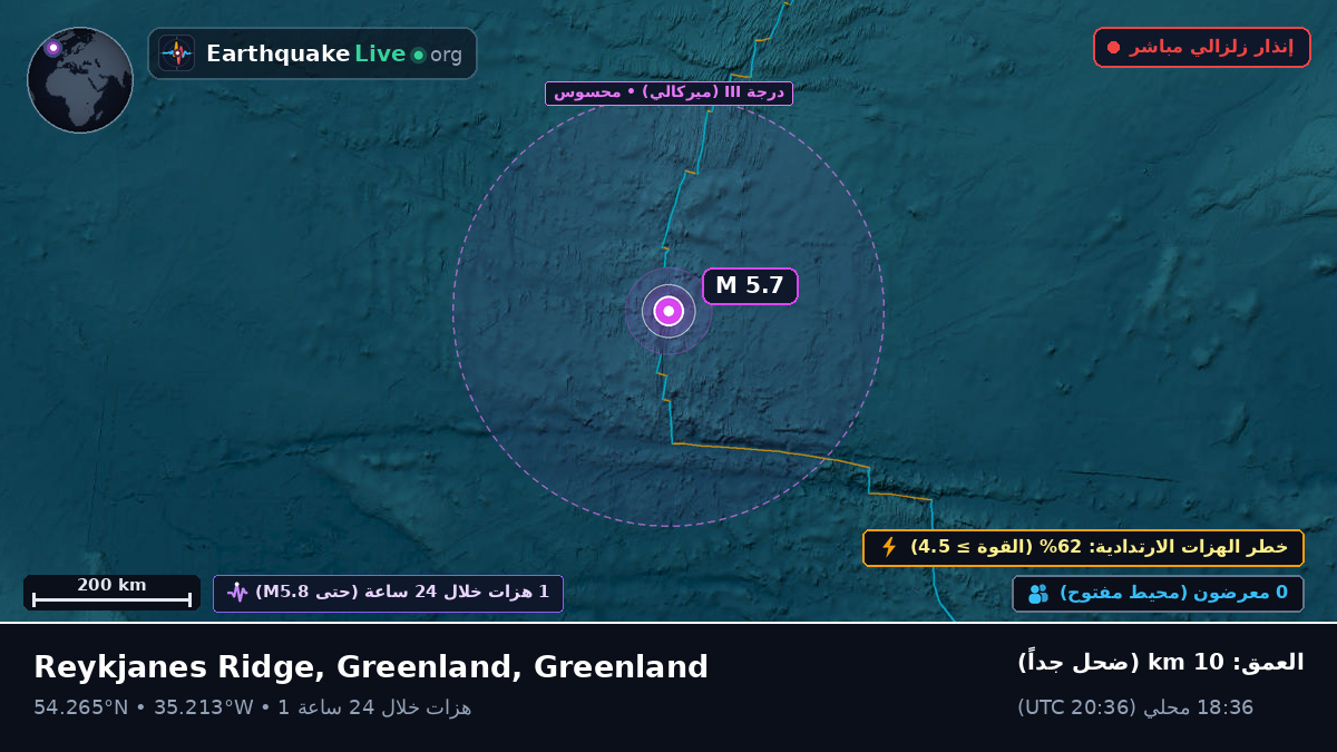 شمال المحيط الأطلسي (Greenland)