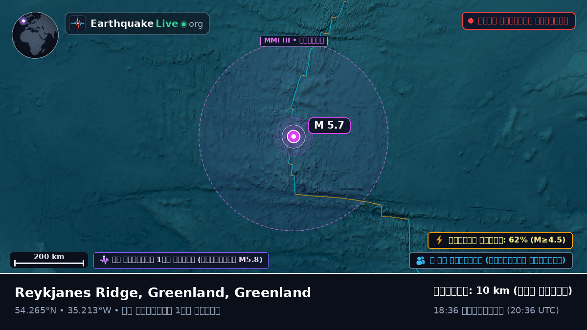 উত্তর আটলান্টিক মহাসাগর (Greenland)