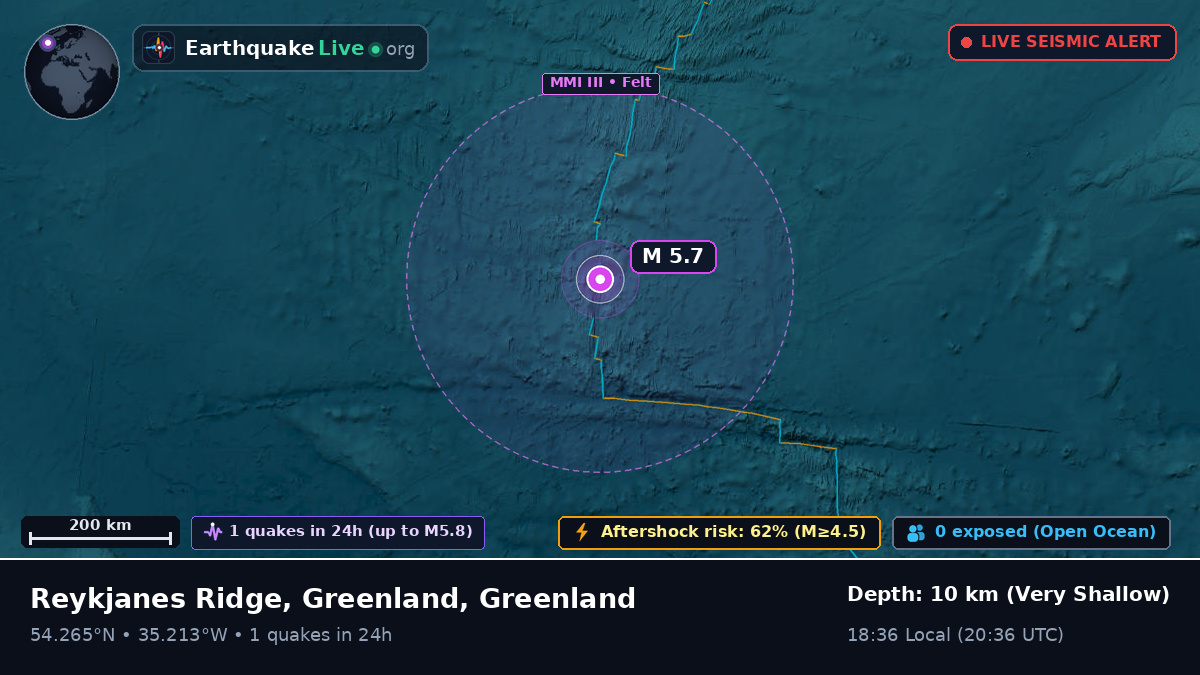North Atlantic Ocean (Greenland)