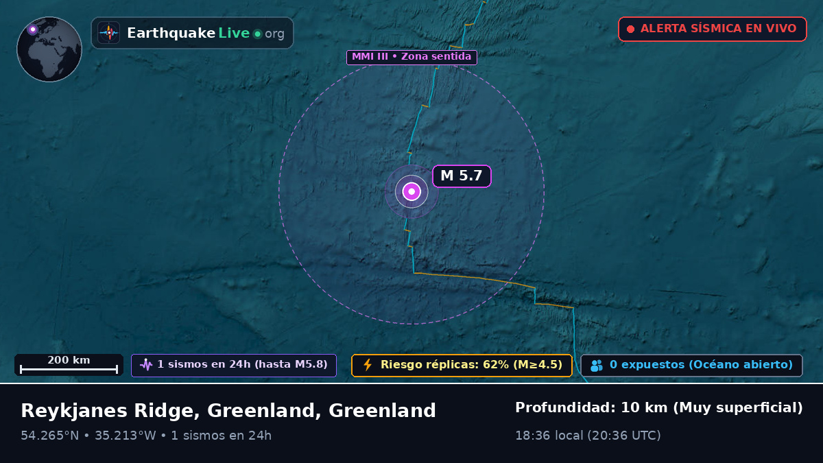 Océano Atlántico Norte (Greenland)