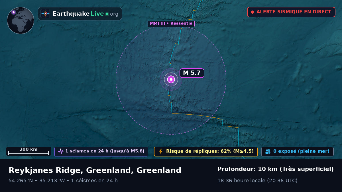 Océan Atlantique Nord (Greenland)